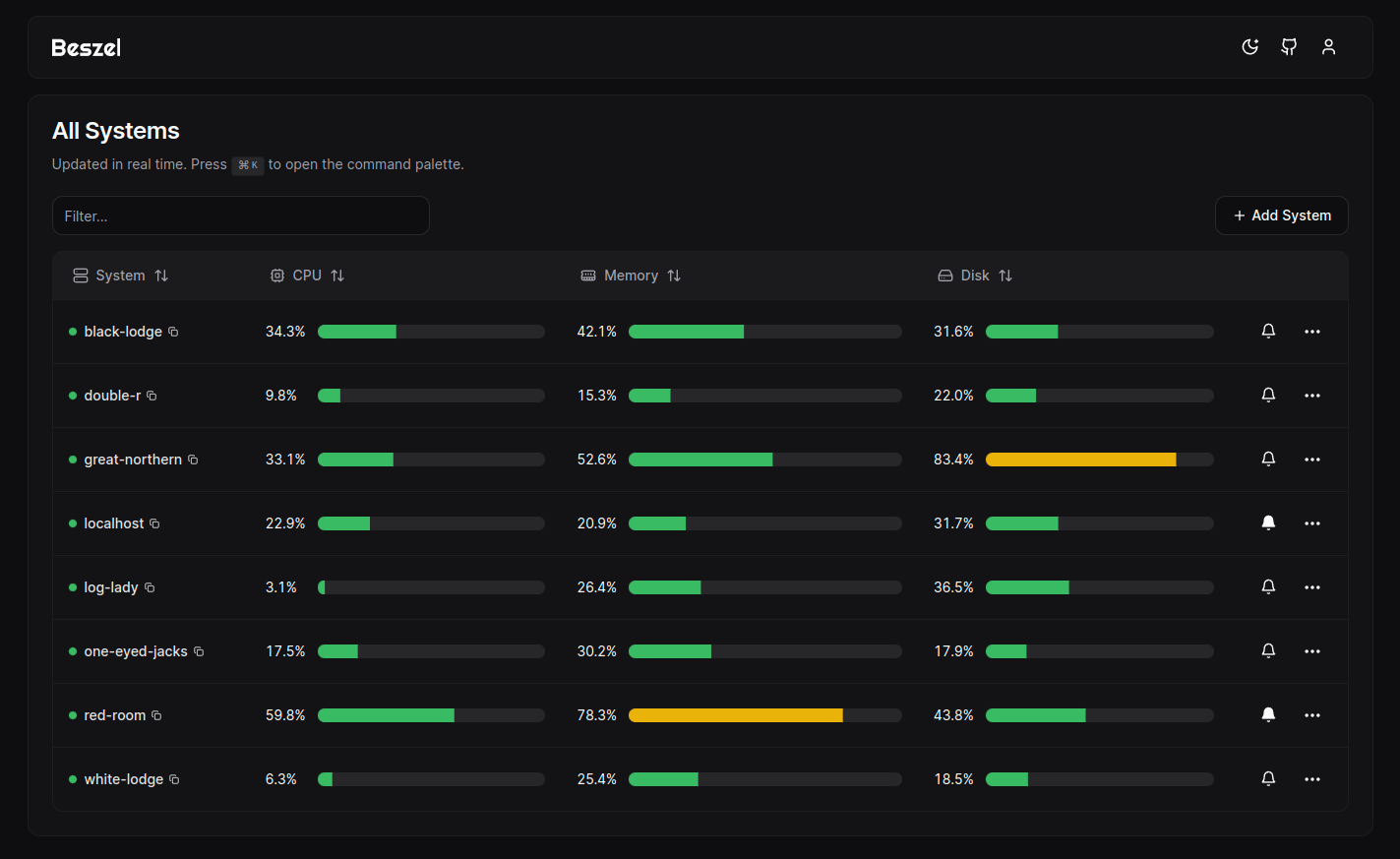 Dashboard screenshot